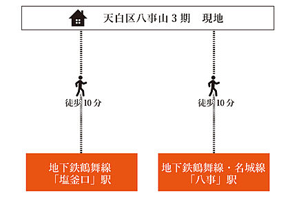 交通図