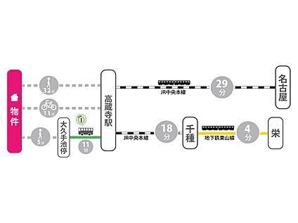 交通図