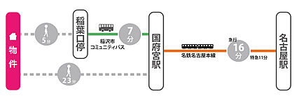 交通図