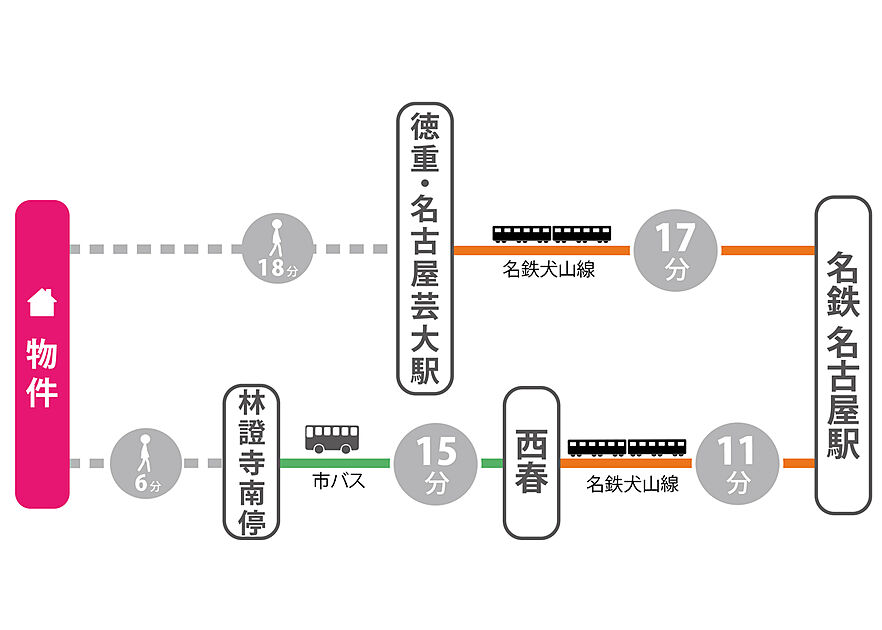 交通図