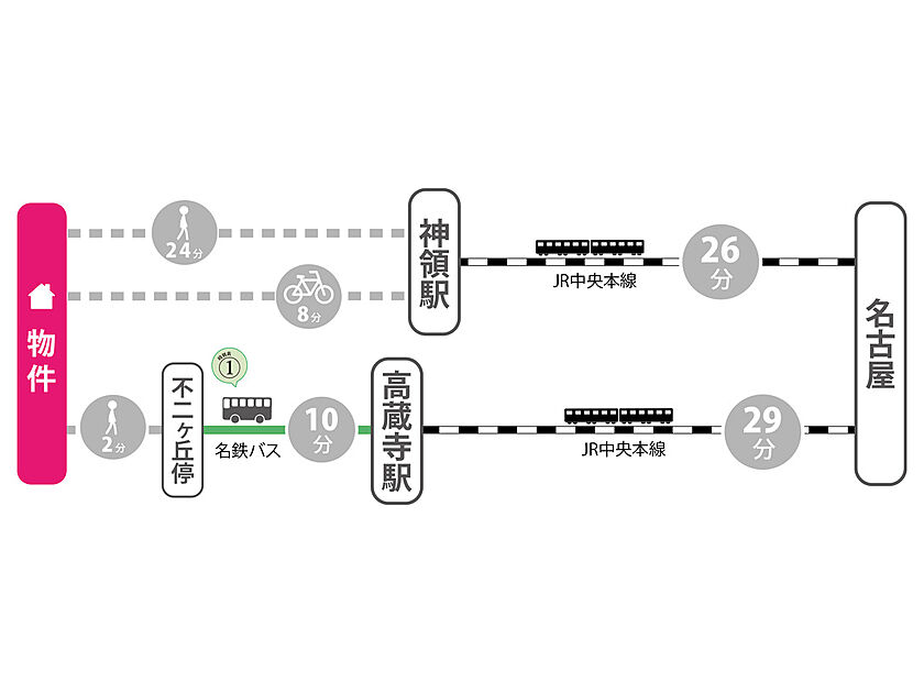 交通図