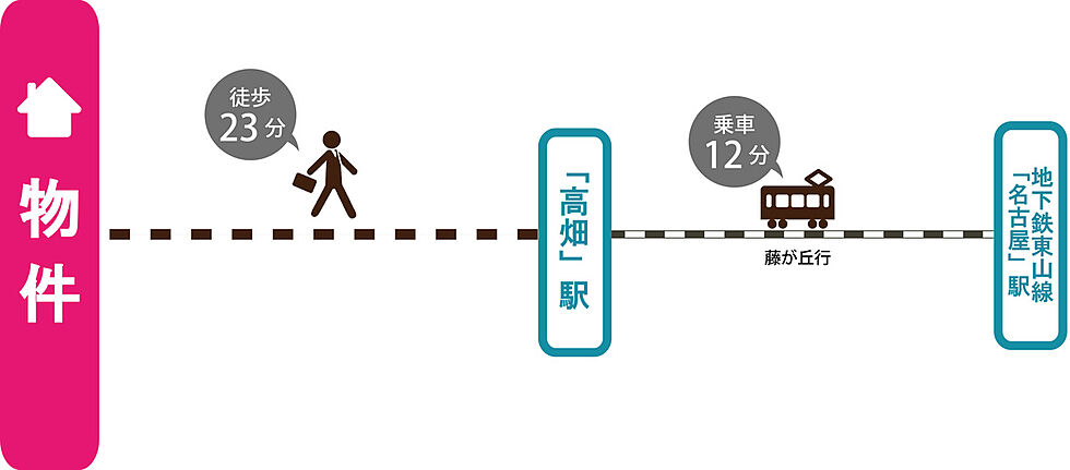 交通図