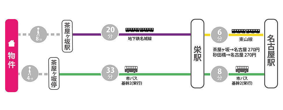 交通図
