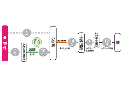 交通図