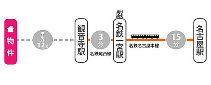 交通図