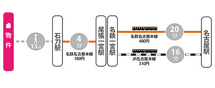交通図