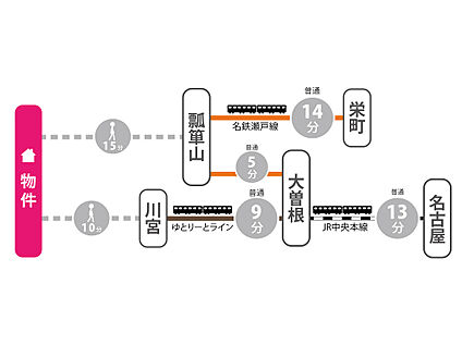 交通図