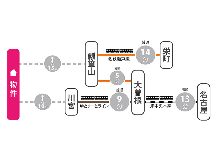 交通図