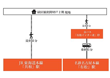 交通図
