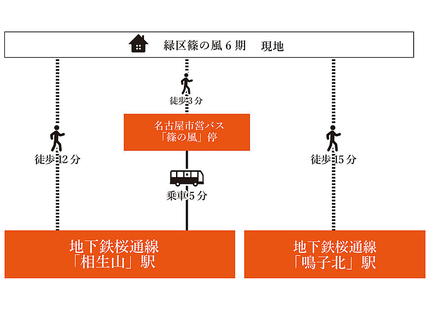 交通図