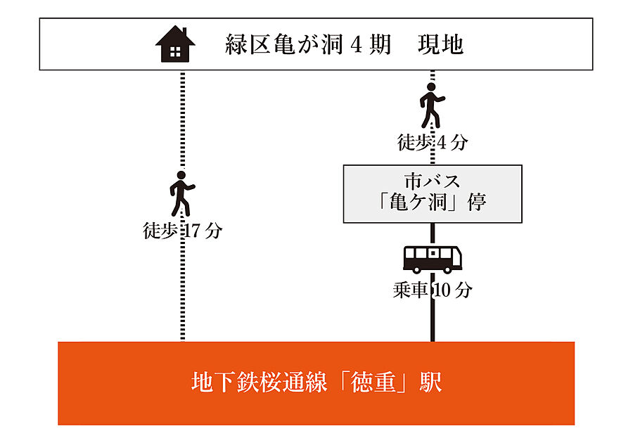 交通図