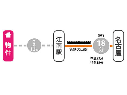 交通図