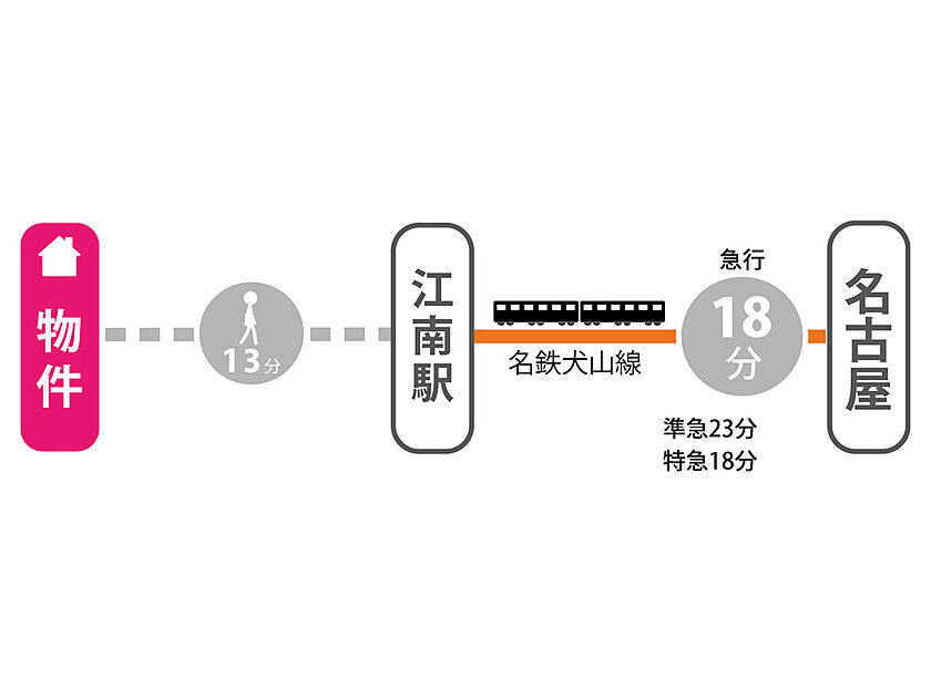 交通図