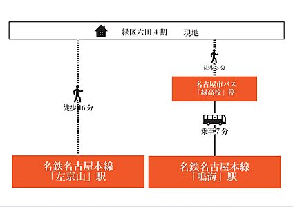 交通図