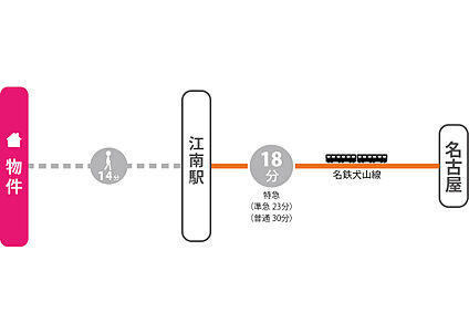 交通図