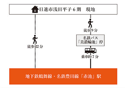 交通図