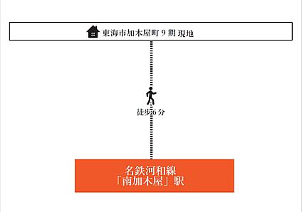 交通図