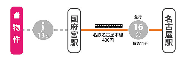 案内図