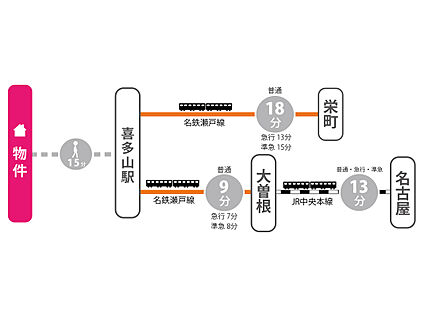 交通図