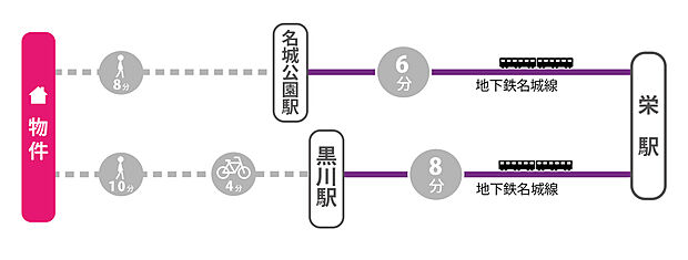 案内図