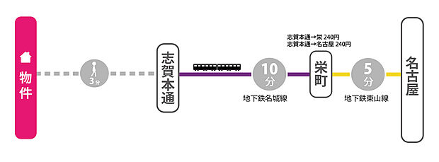 案内図
