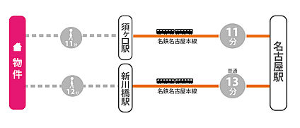 交通図