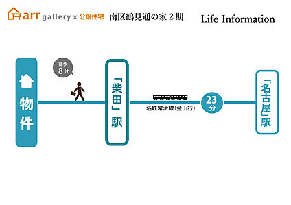 交通図