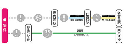 交通図