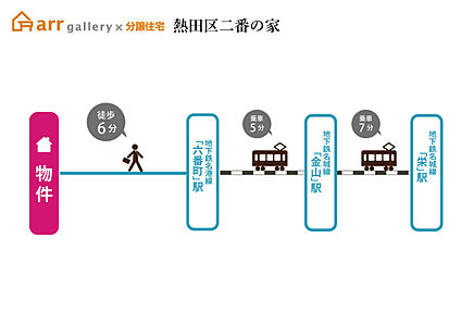 交通図