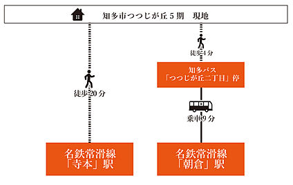 交通図