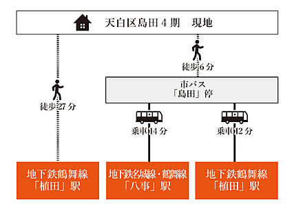 交通図