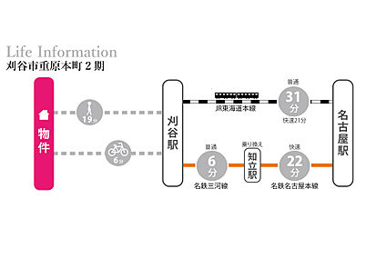 交通図