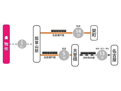 交通図