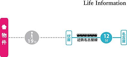 交通図