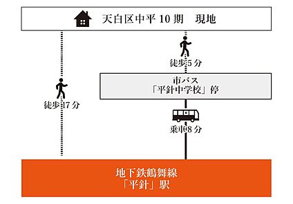 案内図