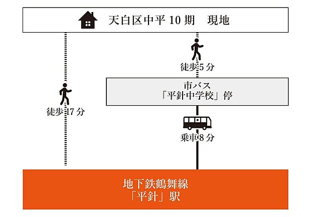 案内図