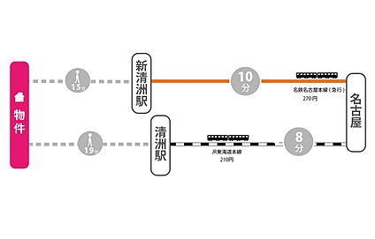 案内図