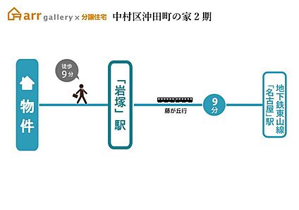 交通図