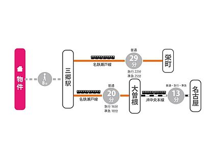 交通図