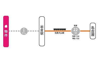 交通図