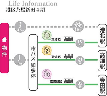 交通図