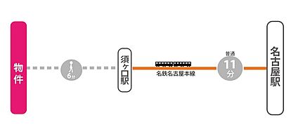 交通図