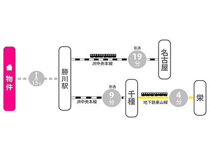 交通図
