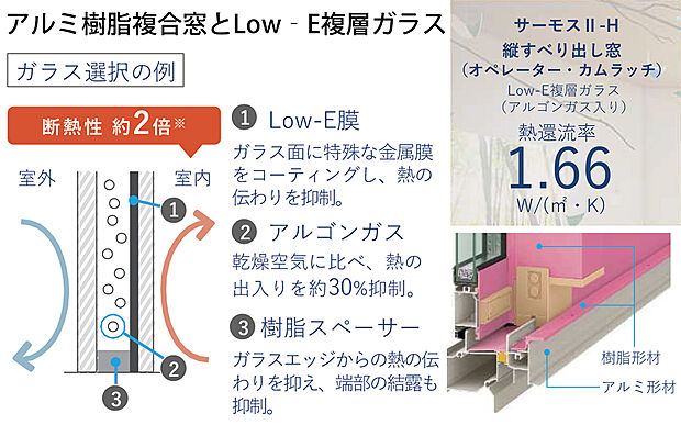 【アルミ樹脂複合窓とLow-Eガラス】■サッシガラスの中空層にアルゴンガスを充填。熱を伝えにくい構造。
■アルミと樹脂の複合構造を採用でより高い断熱
■2重サッシに更に省エネな遮熱Low-E採用