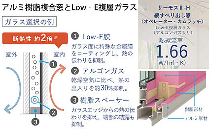 アルミ樹脂複合窓とLow-Eガラス