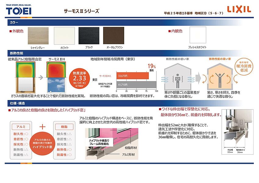 アルミ樹脂複合窓