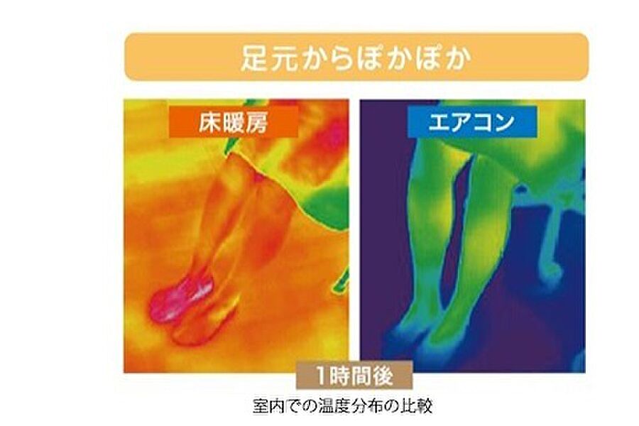 ガス温水式床暖房