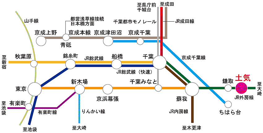 交通図