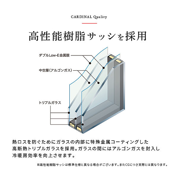 複層ガラス採用