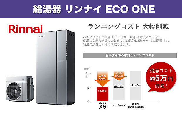 【リンナイ ECO ONE】CO2排出量を大幅削減。環境に優しい、エコワン。
エコワンは、ガスと電気で効率よくお湯をつくるから給湯光熱費を大幅に抑え、CO2の排出削減に貢献しています。太陽光発電による自家消費にも優れ、ゼロエネルギーハウス(ZEH)に貢献。